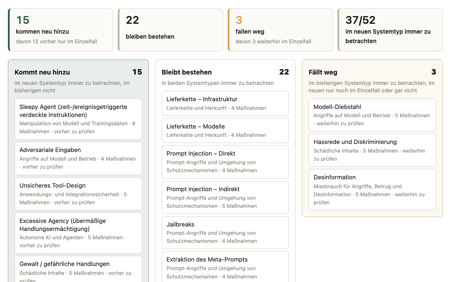 Vorschau der Auswertung: Systemwechsel