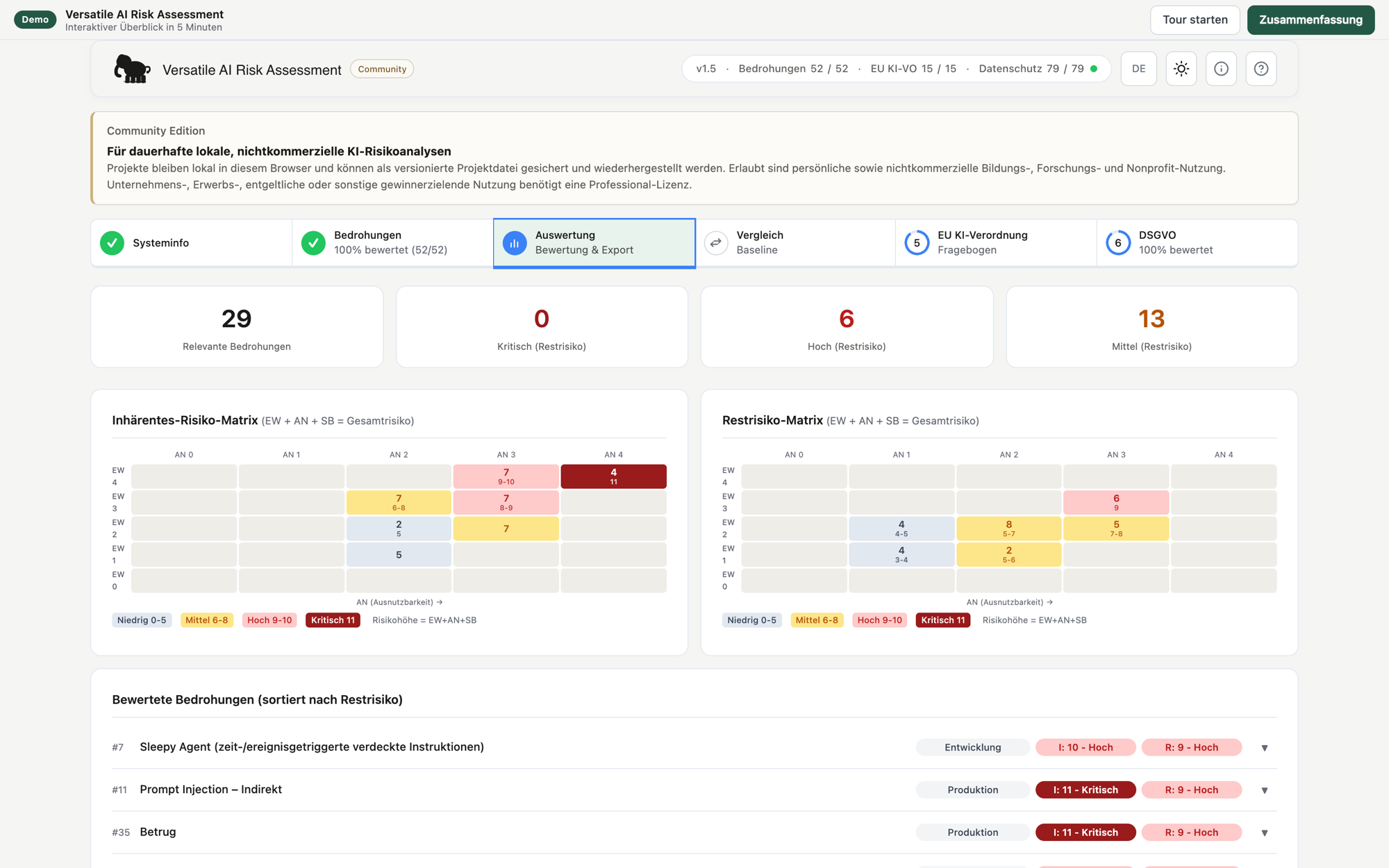 Screenshot: Auswertung mit Kennzahlen, Risikomatrizen und nach Restrisiko sortierten Bedrohungen aus dem Demo-Assessment. Beispieldaten.