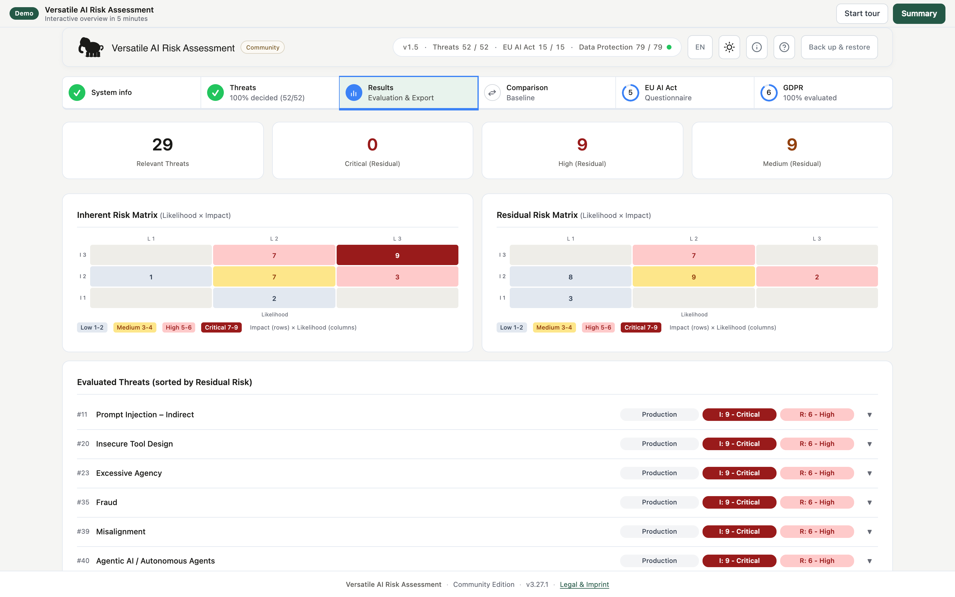 In the 3×3 edition, the protection level can be applied to all threats. The 3×3 edition rates likelihood and impact on three levels each. Its matrices use that scale; additive scores and 3×3 scores are separate models.