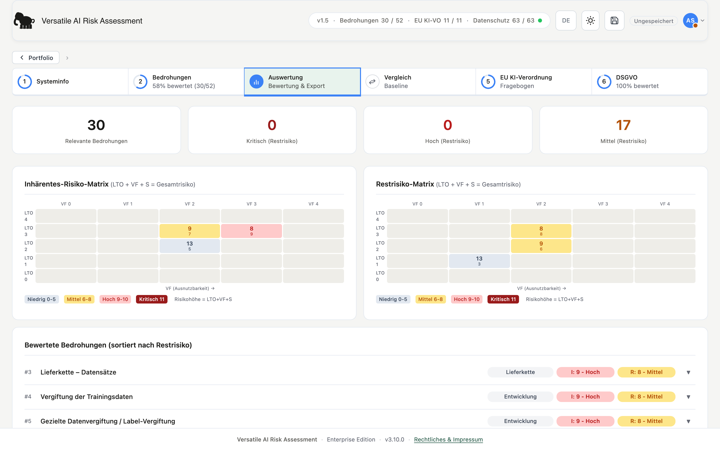 Assessment-Auswertung mit inhärenter und Restrisiko-Matrix sowie bewerteten Bedrohungen