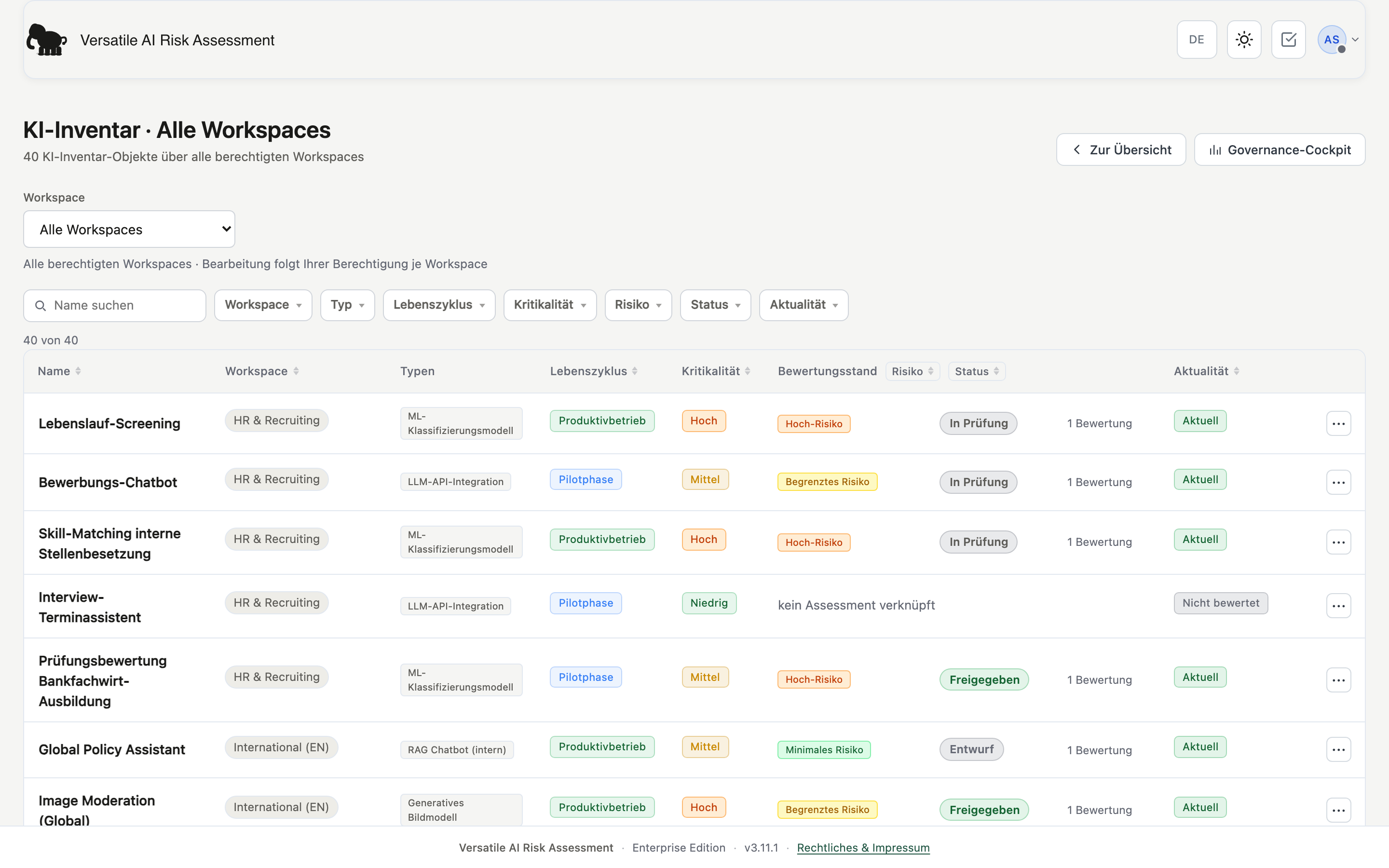 Workspace-übergreifendes KI-Inventar mit Filtern sowie Status für Lebenszyklus, Kritikalität, Risiko und Aktualität